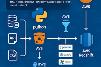build scalable data pipelines with python and AWS