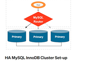 tutor you in postgresql, mysql, oracle, or sql from beginner to advanced