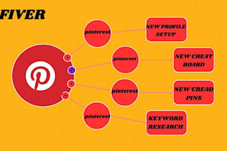 create and schedule pinterest marketing pins