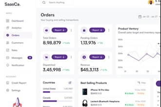 custom software, HR, CRM, saas web app, iptv, inventory system, erp, pos, odoo