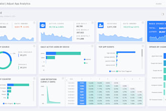 ai business analytics app, KPI tracker app, data visualization app