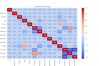 be your data science and statistics professional