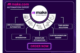 streamline your business with make com, n8n and zapier integrations
