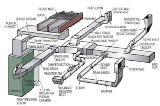 design hvac electrical plumbing mep drawing and fire desin
