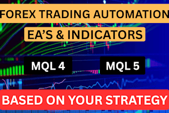 code mql4 mql5 forex eas expert advisor trading robot for mt4 mt5 metatrader