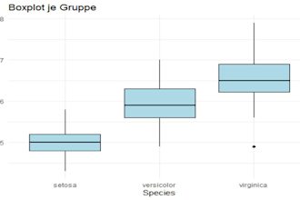 run anova and post hoc tests with plots in r or python