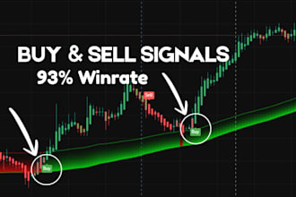 provide buy and sell signals indicator