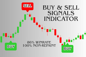 build buy and sell signals indicator