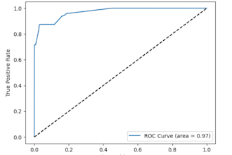 provide data cleaning data analysis and data extraction using python and excel