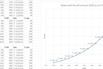 create excel based forecast and reporting tool