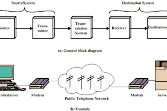 help in data communication and computer networking tasks