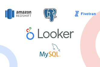 set up, manage and customize your looker bi end to end