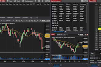 build automated trading bot for ninjatrader, ctrader, quantower, forex eas