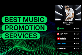 promote your music on soundcloud spotify apple music and amazon music