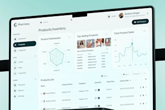 develop custom software, ai web software, ai web app, desktop app, CRM, erp, pos