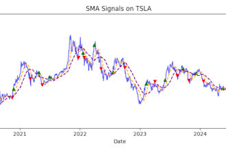 backtest stock trading strategies in python with sma, macd, rsi, bollinger