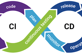 implement ci cd pipelines for azure kubernetes service