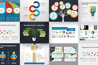 design high impact startup presentation and pitch deck for fundraising, investor