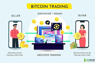 develop bitcoin investment site, p2p website , binance  app