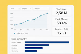 build interactive power bi dashboards for your business data