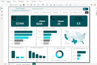 create dashboards in power bi or google data studio for your business