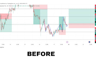 teach you my profitable forex and crypto trading strategy