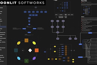 develop a full game concept, story, and documentation for your idea