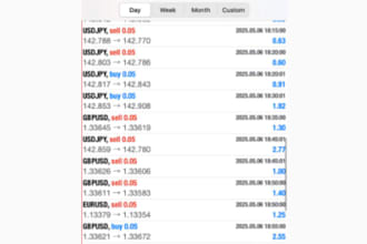 develop and deliver profitable forex trading bot, forex trading bot, trading bot