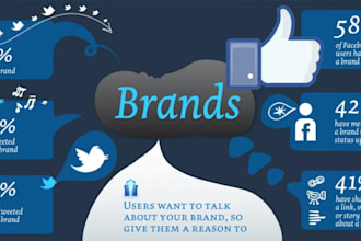 audit and refine your brand messaging for impact