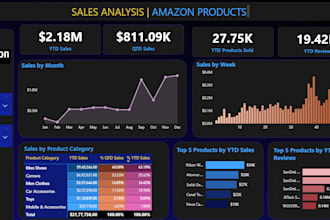 build automated and insightful power bi report
