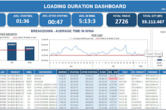 build professional dashboards using looker studio and excel