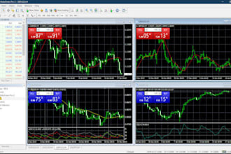 forex broker website, crypto trading platform, website development