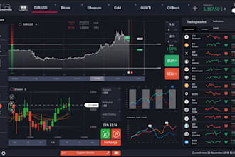 design forex and cryptocurrency trading platform brokers website trading website