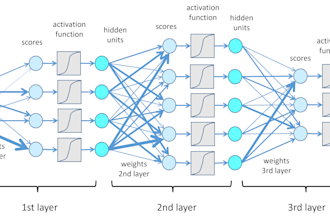 do computer vision, deep learning and neural network tasks in tensorflow, keras