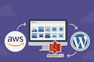 setup AWS offload media for wordpress