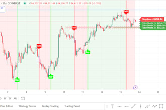 custom pinescript indica tor tradovate ninjatrader ctrader tradingbot thinkorsw