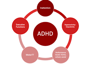 writ autism mental health psychology child development relationship adhd article
