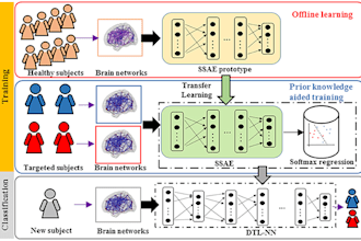 do image processing, clustering, classification, face recognition projects