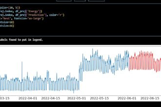 do time series analysis, forecasting, and modeling using ml and deep learning