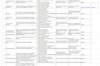 do manual testing for your android app, ios app and website