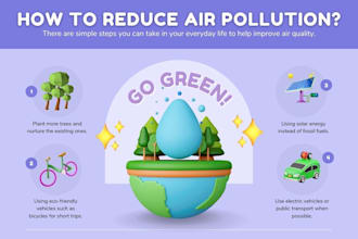 design professional environmental flyers, posters, cards