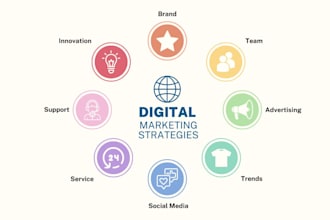 coach online marketing strategy consultation for your business