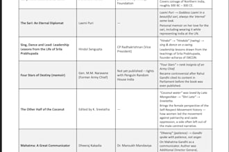 create neat PDF lecture notes from youtube videos