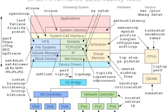 develop your os and architecture projects in c cpp