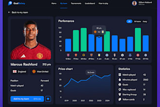 develop fantasy football, sport website, fantasy sport app and sportsbet app