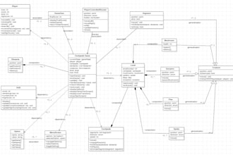 create uml diagrams, class, activity, dfd, erd, sequence