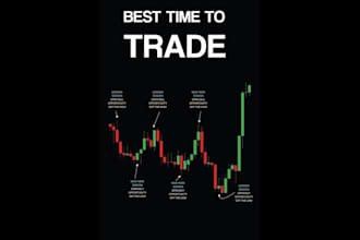 offering online day trading lessons will help you trade like a professional