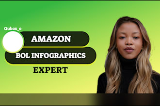 do amazon product listing images, amazon infographic design or bol infographic