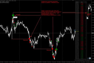 code  trading bot for your strategy on ibkr, mt5, mt4 using ib tws api, mql