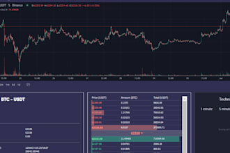 build volume dex screener bot, solana meme coin trending bot, xrp bot